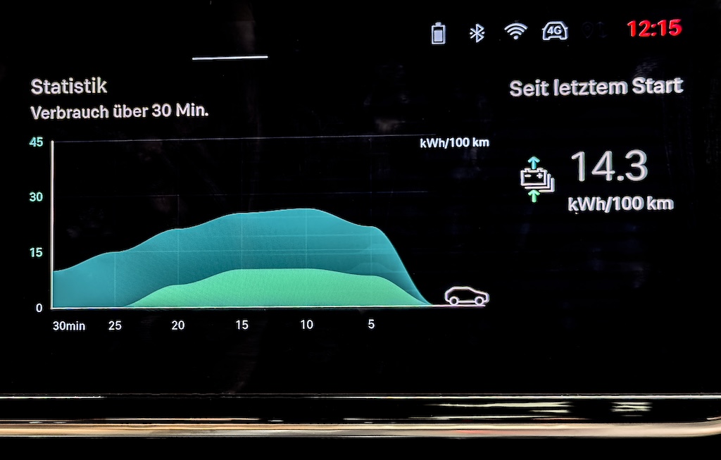 Alfa Romeo Junior-e MotorMag Reinhold Deisenhofer Verbrauch innen